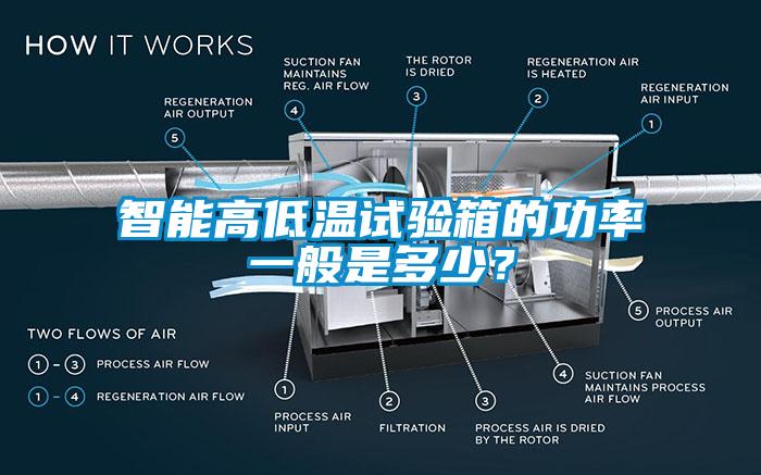 智能高低溫試驗箱的功率一般是多少？