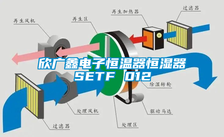 欣廣鑫電子恒溫器恒濕器SETF 012