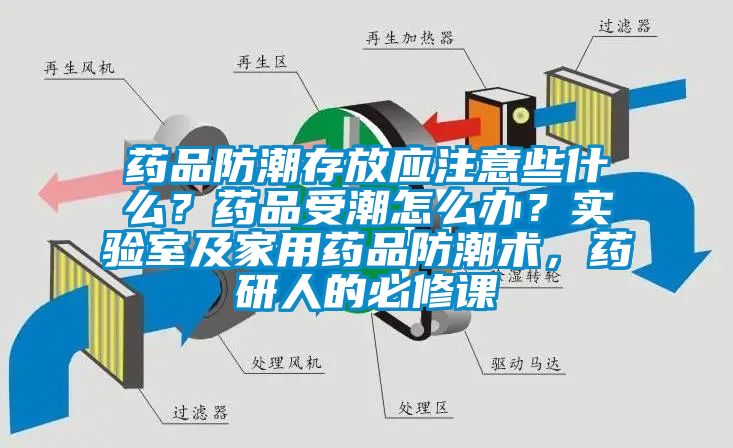 藥品防潮存放應(yīng)注意些什么？藥品受潮怎么辦？實(shí)驗(yàn)室及家用藥品防潮術(shù)，藥研人的必修課