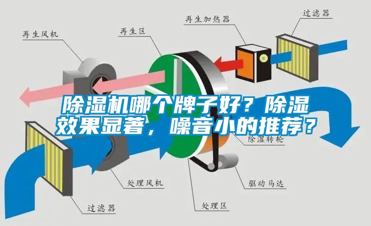 除濕機(jī)哪個(gè)牌子好？除濕效果顯著，噪音小的推薦？