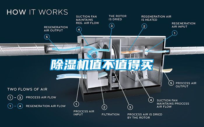 除濕機值不值得買