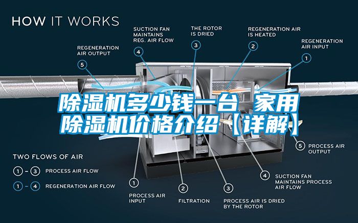 除濕機(jī)多少錢一臺 家用除濕機(jī)價格介紹【詳解】