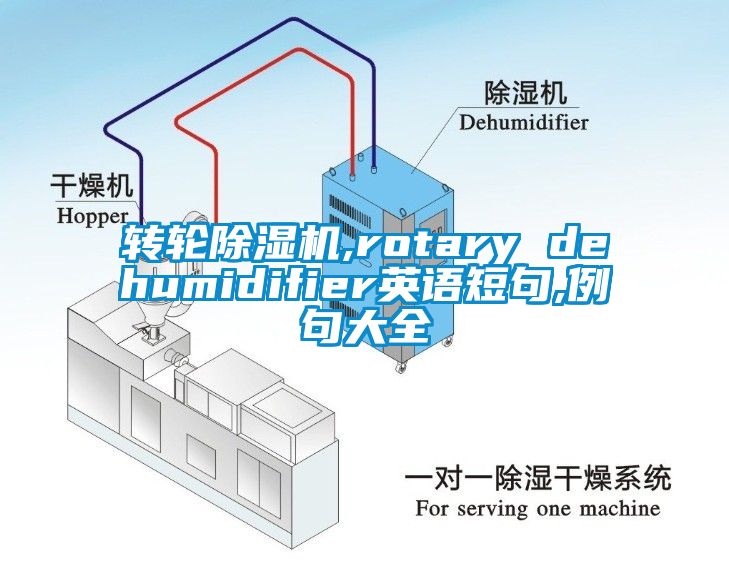 轉(zhuǎn)輪除濕機(jī),rotary dehumidifier英語短句,例句大全