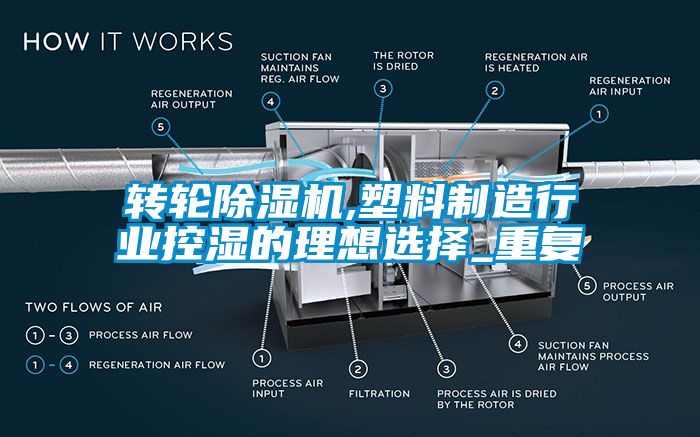 轉(zhuǎn)輪除濕機(jī),塑料制造行業(yè)控濕的理想選擇_重復(fù)