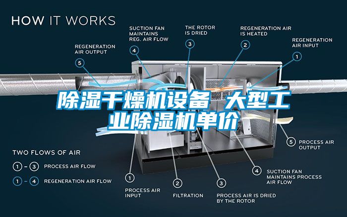 除濕干燥機(jī)設(shè)備 大型工業(yè)除濕機(jī)單價