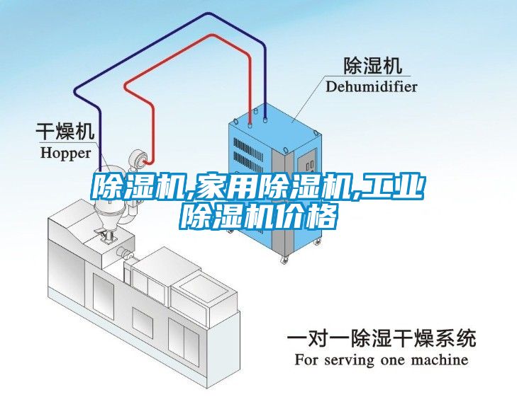 除濕機,家用除濕機,工業(yè)除濕機價格