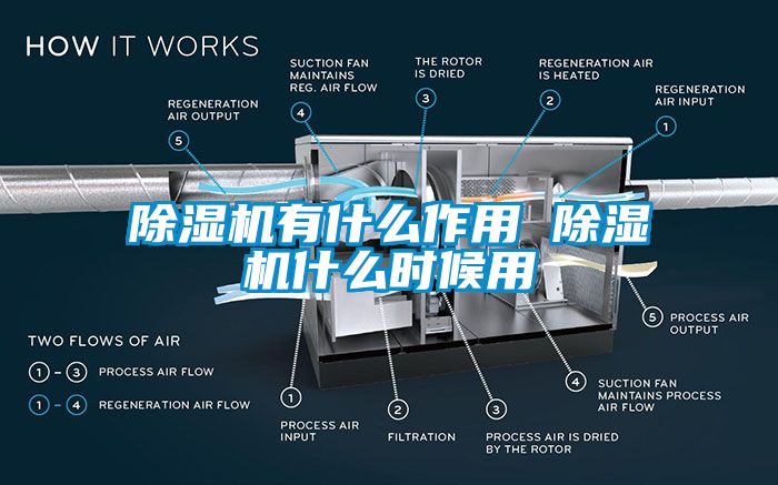 除濕機(jī)有什么作用 除濕機(jī)什么時(shí)候用