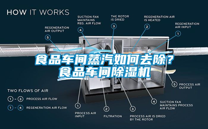 食品車間蒸汽如何去除？食品車間除濕機(jī)