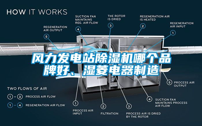 風(fēng)力發(fā)電站除濕機(jī)哪個(gè)品牌好、濕菱電器制造