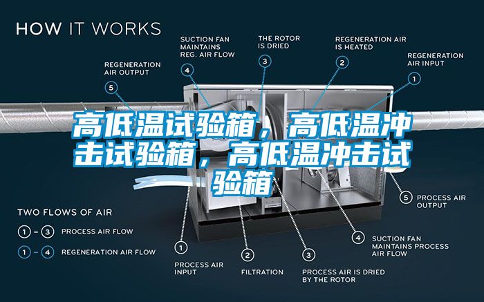 高低溫試驗(yàn)箱，高低溫沖擊試驗(yàn)箱，高低溫沖擊試驗(yàn)箱