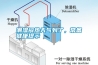 潮濕悶熱天氣到了，常備健康提示