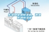 東莞工業(yè)爆除濕機(jī)，調(diào)溫防爆除濕機(jī)