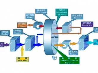 行業(yè)新聞除濕機結(jié)霜