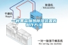 一種黑蒜加熱除濕裝置的制作方法