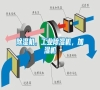 除濕機(jī)，工業(yè)除濕機(jī)，加濕機(jī)