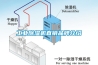 工業(yè)除濕機(jī)直銷品牌介紹