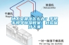 地下室潮濕怎么辦？手把手教學除濕教案，趕緊保持下來