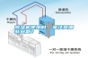 除濕機(jī)使用時，需注意哪些問題？