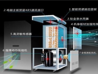 行業(yè)新聞創(chuàng)新疲軟是國產(chǎn)除濕機的硬傷