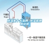 除濕機(jī)十大品牌 除濕機(jī)使用說(shuō)明