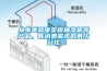 從電暖器暖菜板抽濕機等產(chǎn)品，看消費需求的再次分化