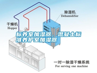 行業(yè)新聞標養(yǎng)室加濕器，混凝土標準養(yǎng)護室加濕器