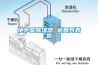 地下室除濕器 返回列表頁