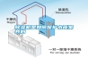 除濕機(jī)是如何保護(hù)木質(zhì)家具的