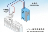 氣水混合加濕機(jī)介紹