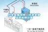 檔案室抽濕器—檔案室抽濕器應(yīng)用范圍