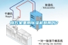 南方家里用除濕機(jī)有用嗎？