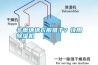 冬雨綿綿衣服難干？快用除濕機(jī)