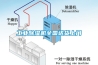 工業(yè)除濕機(jī)全國(guó)送貨上門