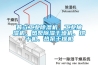 普立工業(yè)除濕機(jī)、工業(yè)抽濕機(jī)、熱泵除濕干燥機(jī)、烘干機(jī)、熱泵干燥機(jī)